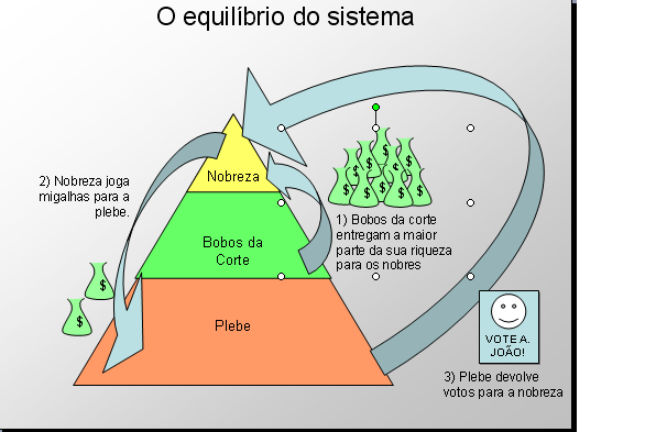 democracias da treta.PNG