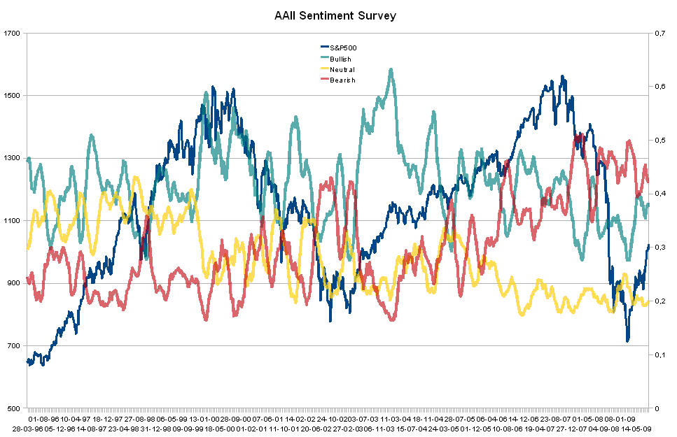 sentiment10w-19962009.PNG