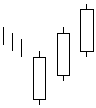 ThreeWhiteSoldiersBullish.gif