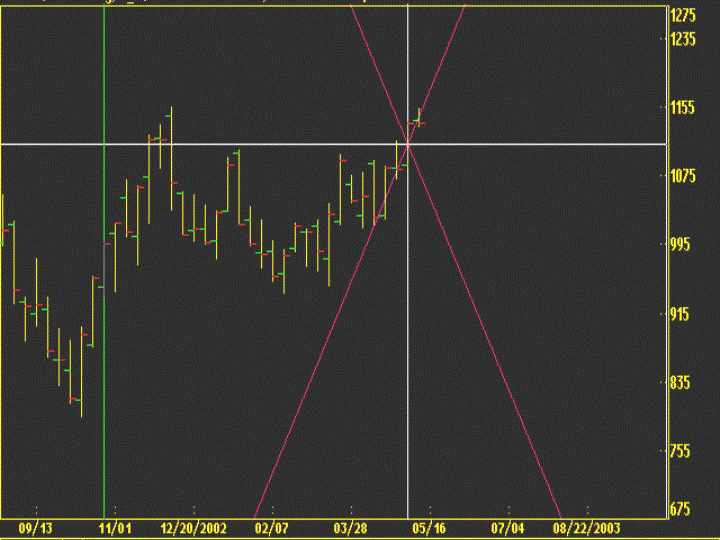 ndx_W_failure....GIF