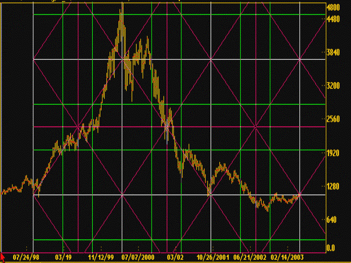 ndx_w.GIF