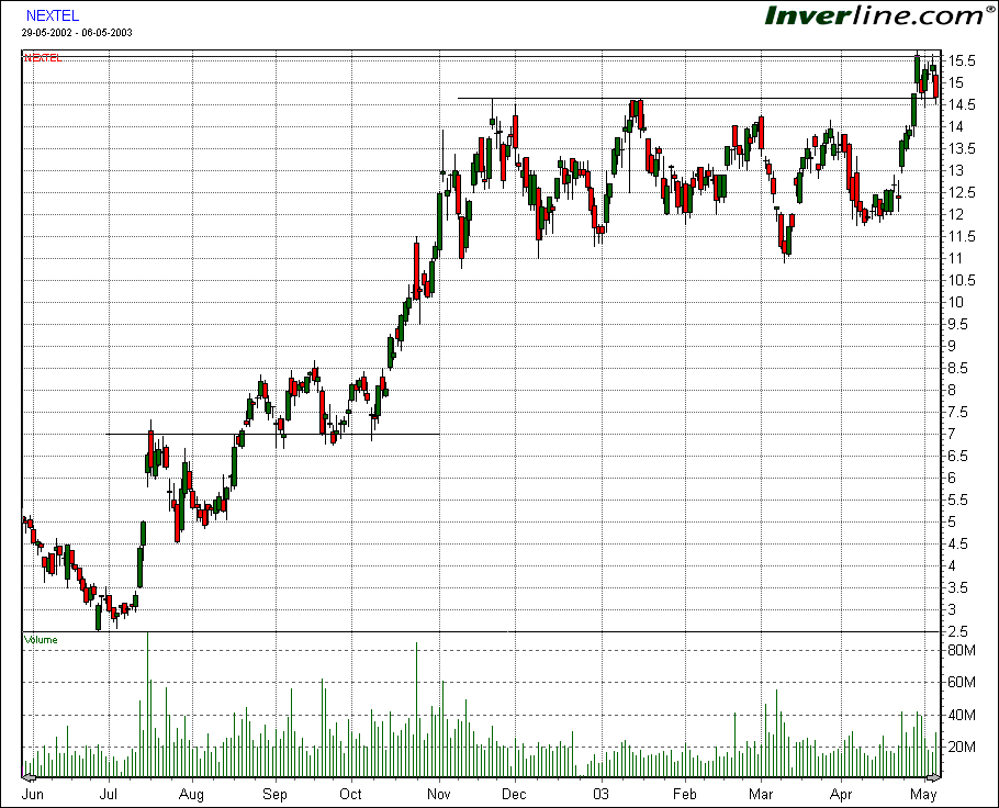 nextel.gif