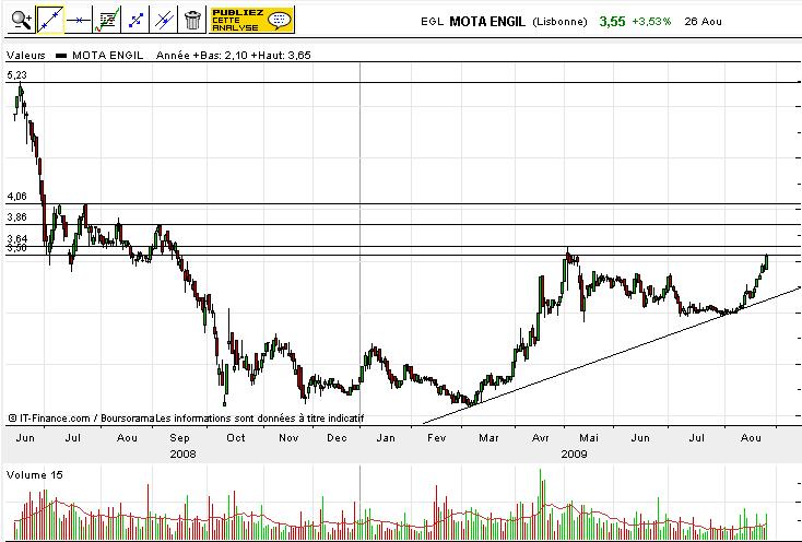MOTA ENGIL26082009.JPG