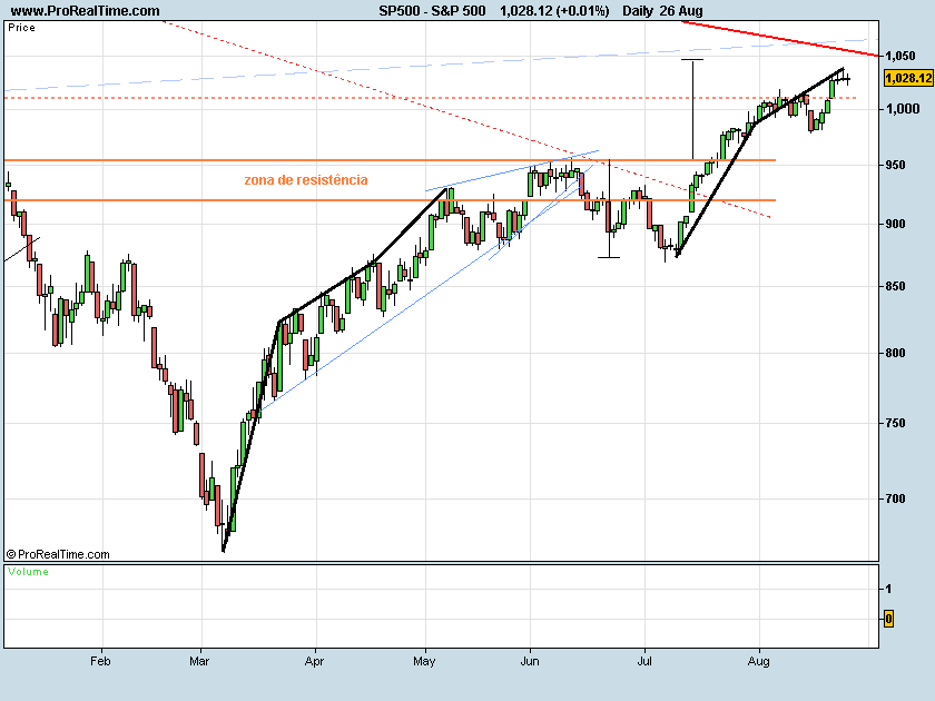 S&P500fases(1).png
