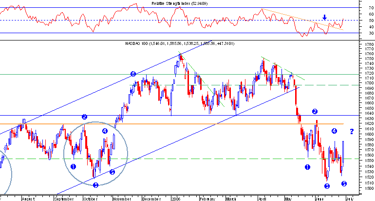 nasdaq100.png