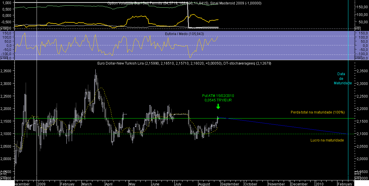 EURTRY OM 20090828.png