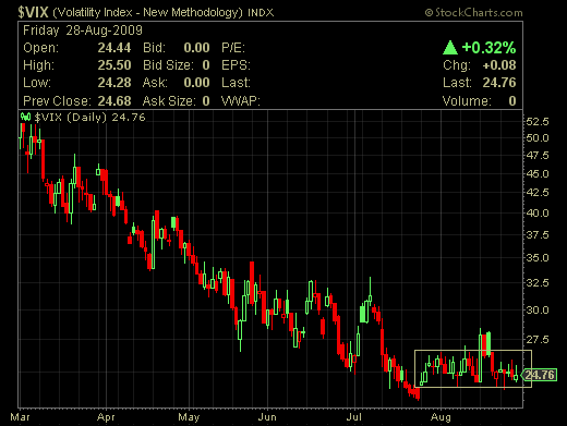 vix 28 8 9.png