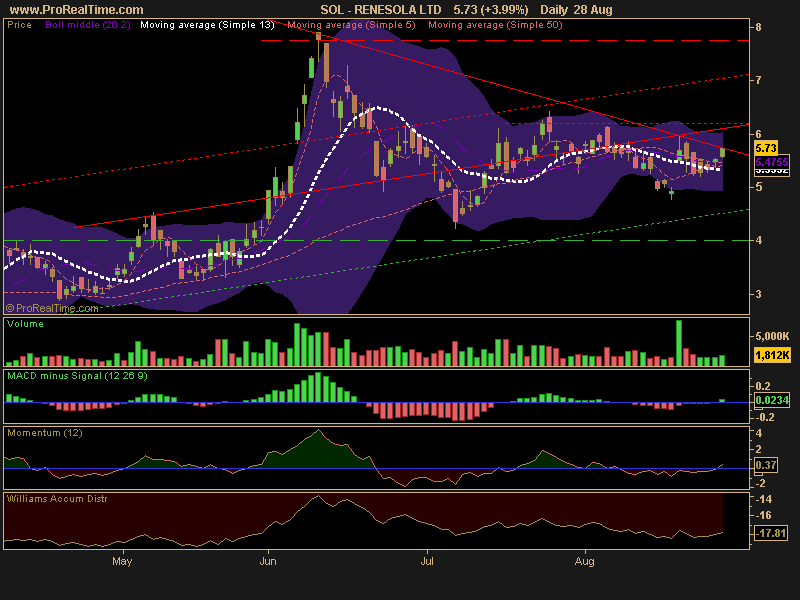 RENESOLA LTD.png