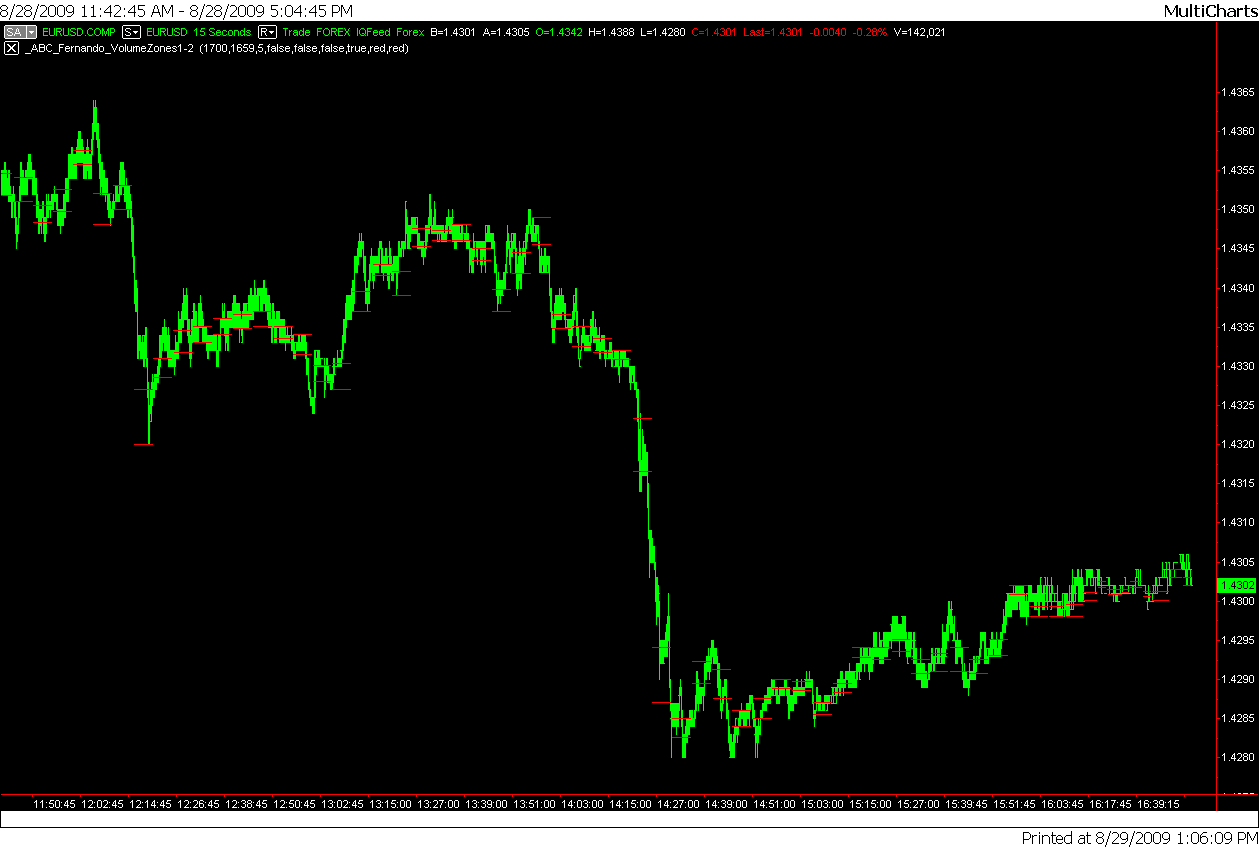 EURUSD_29-08.png