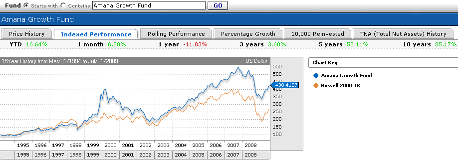 _amana_growth_fund.png