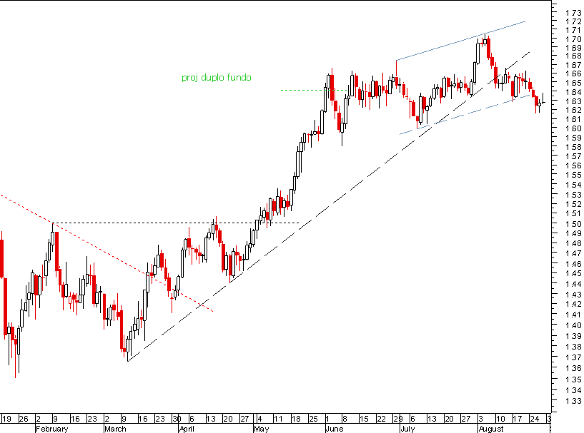 gbpusd 300809.png