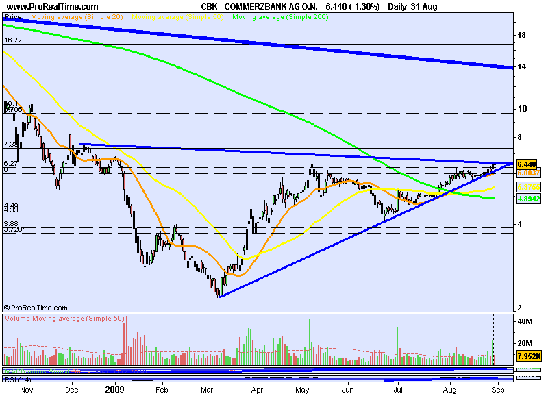 COMMERZBANK AG O.N..png