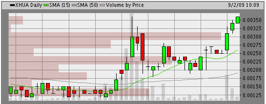Aviary trading-zecco-com Picture 1.png