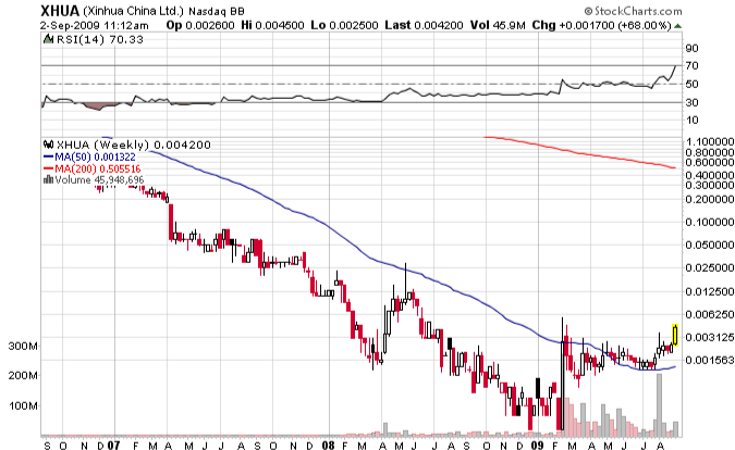 Aviary stockcharts-com Picture 1.png