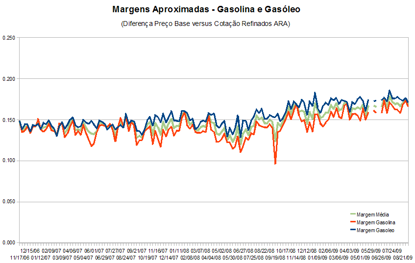 margemcombustiveis090901.PNG