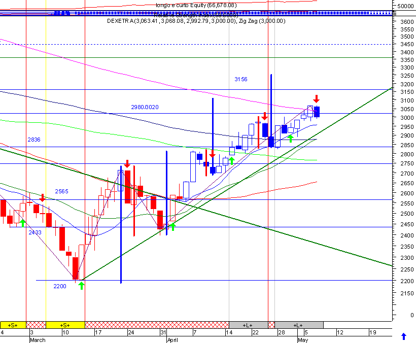 dax1.gif