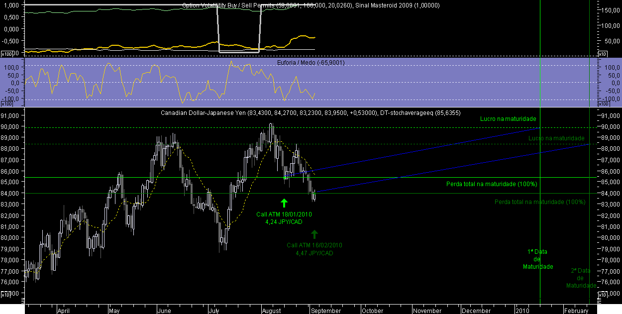 CADJPY OM 20090903.png