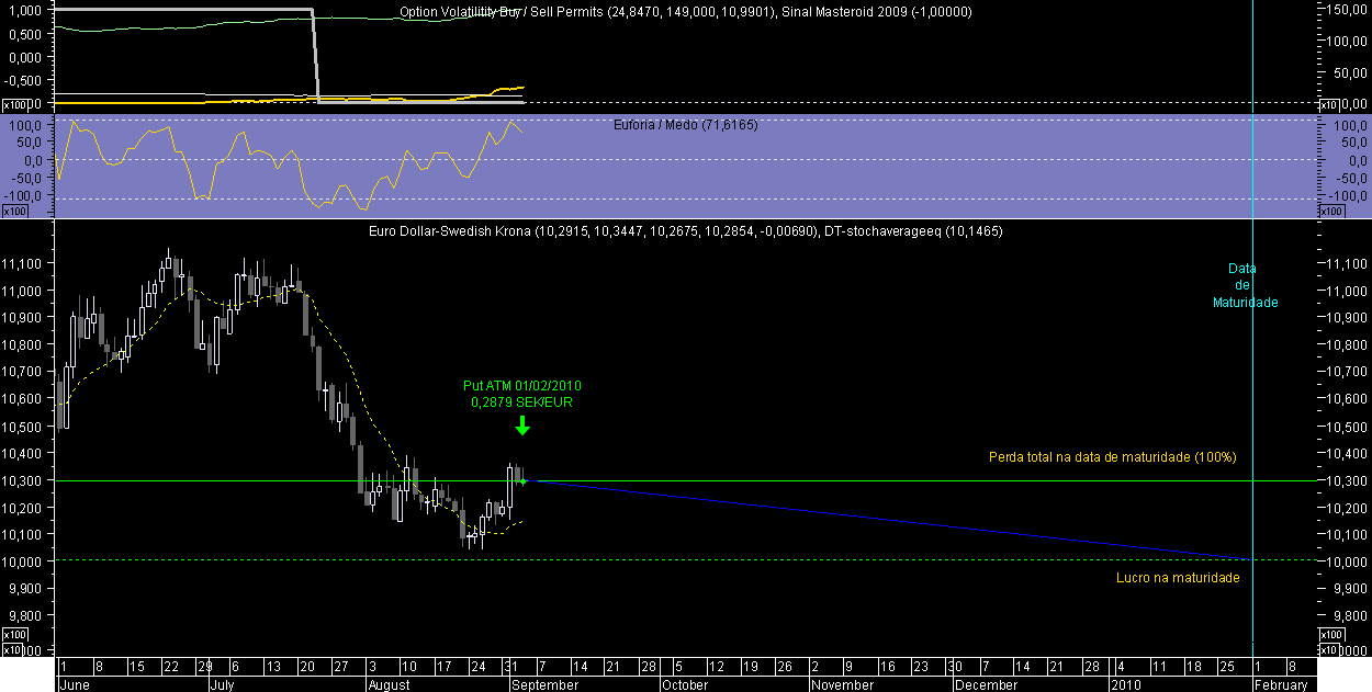 EURSEK OM 20090903.png