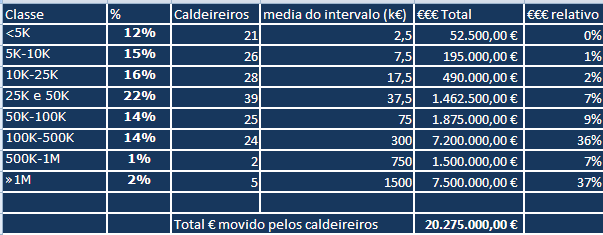 €€€caldeireiros.png
