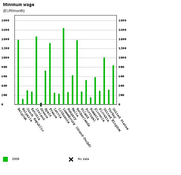 Eurostat_Graph_tps00155_0416554493.JPG