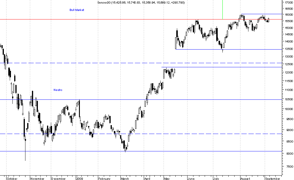 Sensex.png