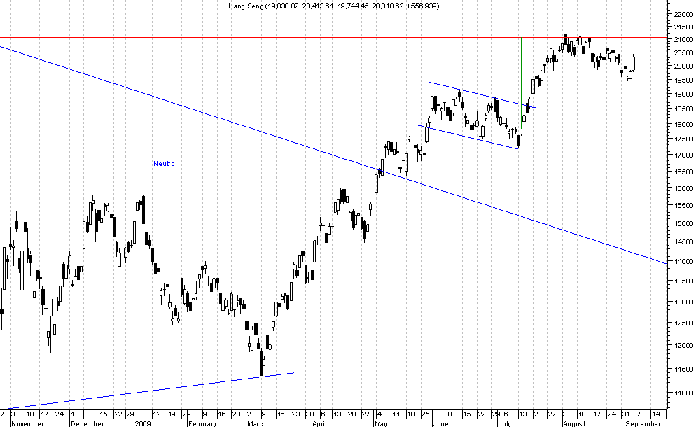 Hang Seng.png