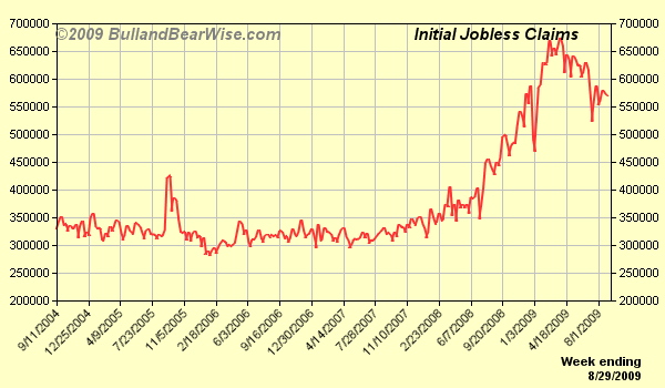 InitialJobless.png