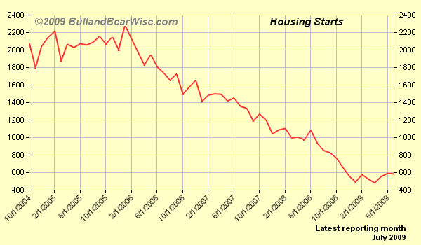 HousingStarts.png