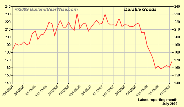DurableGoods.png
