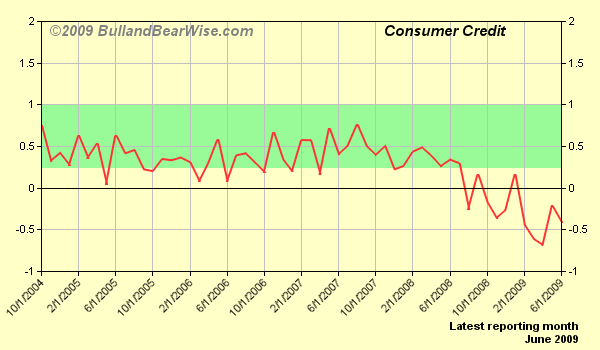 ConsumerCredit.png