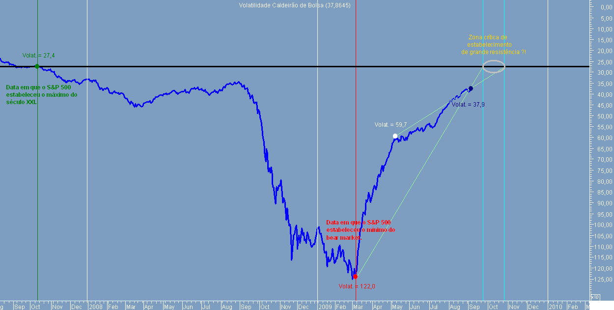 S&P 500 VCB 20090907.png