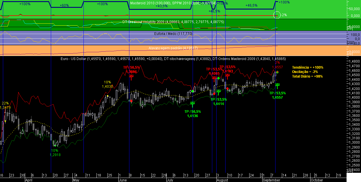 EURUSD Masteroid 2009 20090909.png