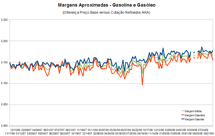 margemcombustiveis090910.PNG