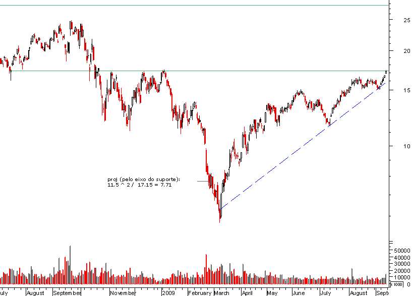 axa 1 ano 120909.png