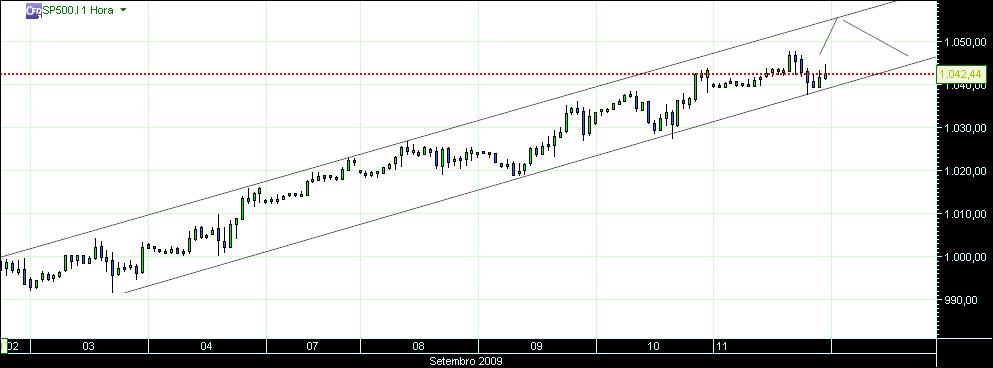 grafico 130 1hora 12-09.jpg