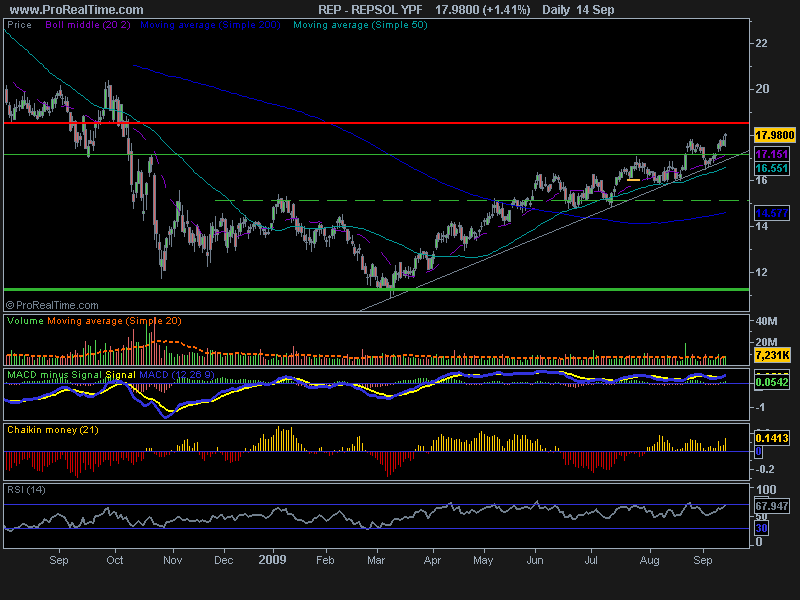 REPSOL YPF140909-2.png
