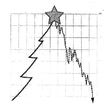 NatalStockMarket.png