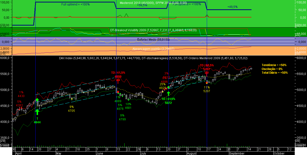 DAX Masteroid 2009 20090916A.png