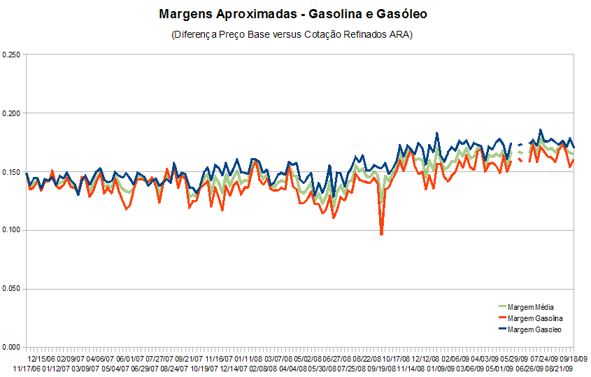 margemcombustiveis090916.PNG