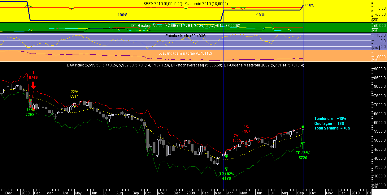 DAX Week Masteroid 2009 20090917.png