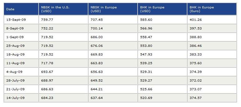 Pulp Prices (U.S. and Europe) 090915.jpg