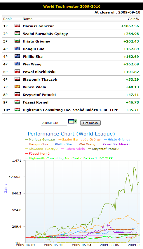 wti_week25_world_league.png