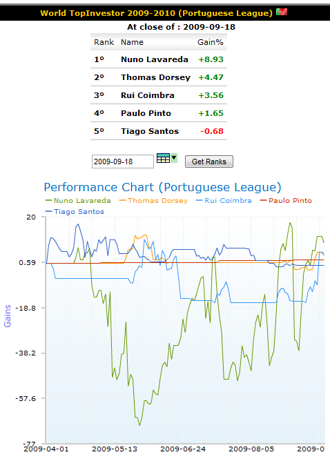 wti_week25_portuguese_league.png