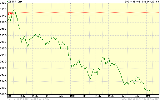 dax-08-05-2003.gif