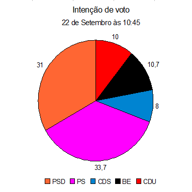 intencao_voto_22set.png