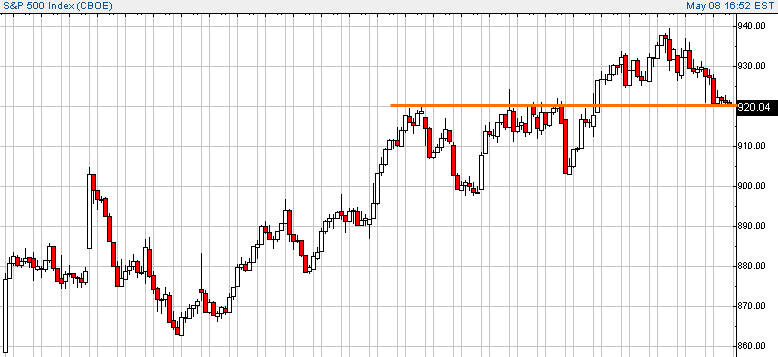 spx-20030508a.gif