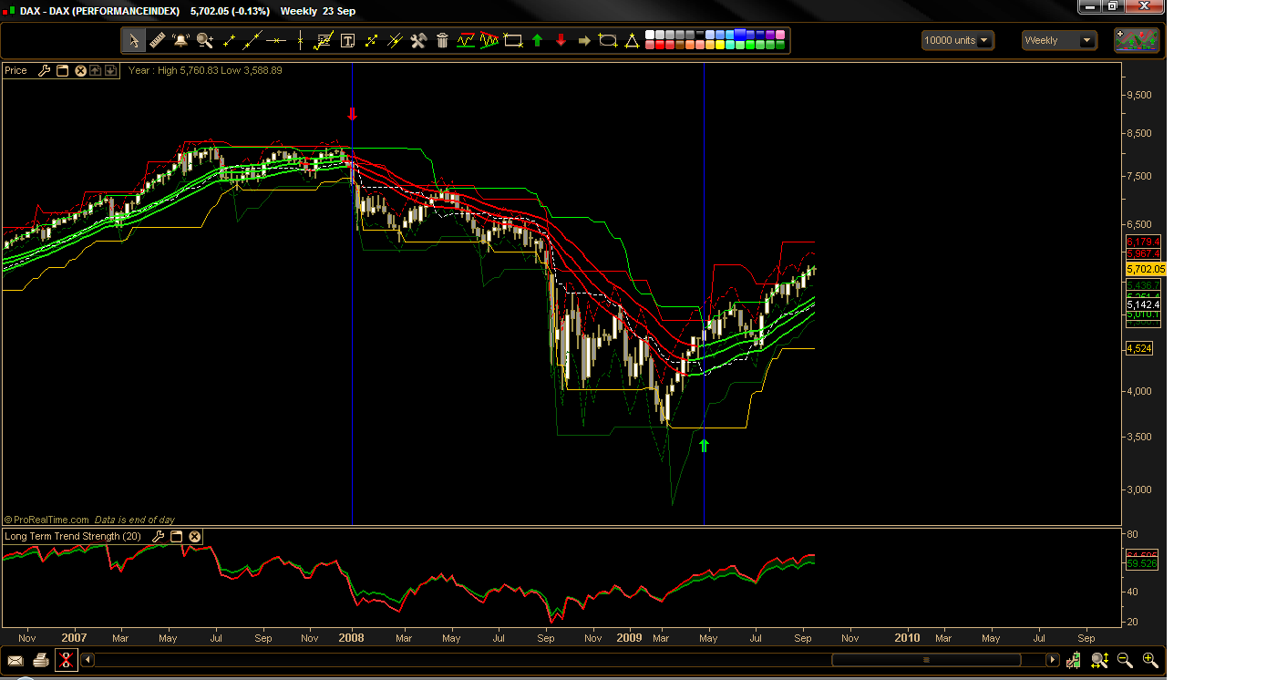 DAX (PERFORMANCEINDEX).png