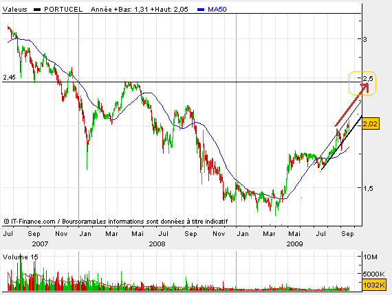 Portucel.bmp
