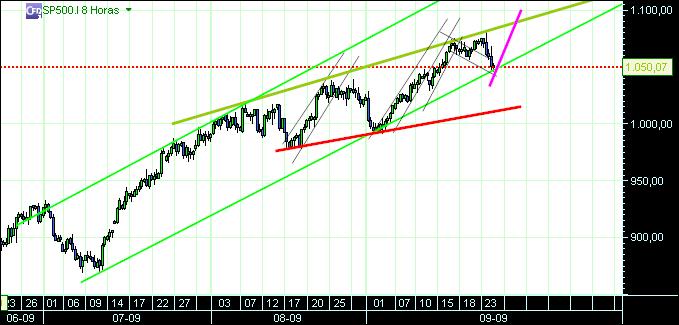 grafico 141 8horas 24-09.jpg