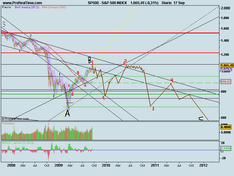 S&P 500 INDEX1.png